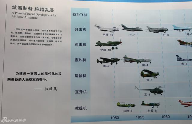 中國(guó)空軍軍機(jī)發(fā)展歷史，中國(guó)空軍軍機(jī)發(fā)展歷程概覽