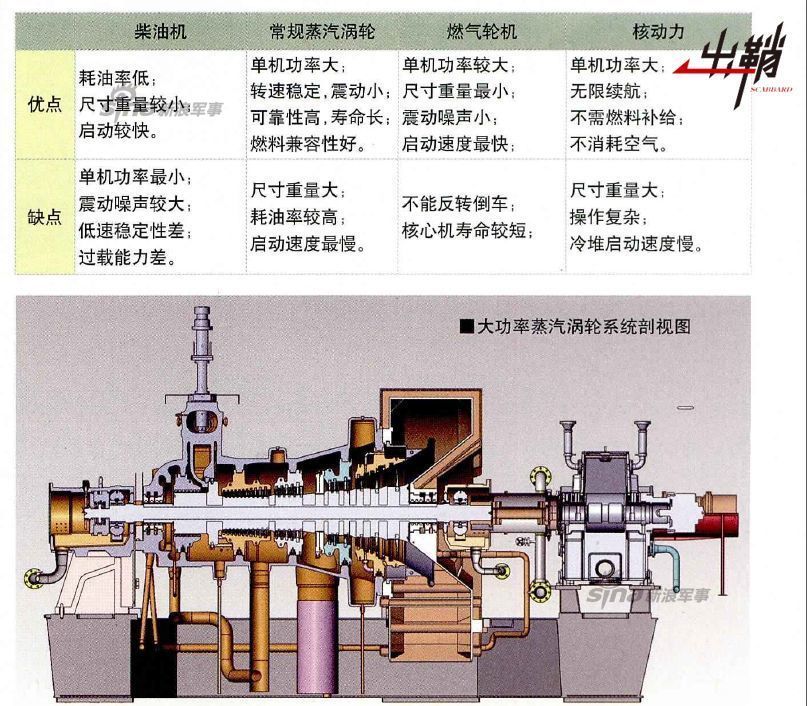 探索中國海軍力量，051型驅(qū)逐艦的鍋爐系統(tǒng)解析，解析中國海軍力量之核心，051型驅(qū)逐艦鍋爐系統(tǒng)探索