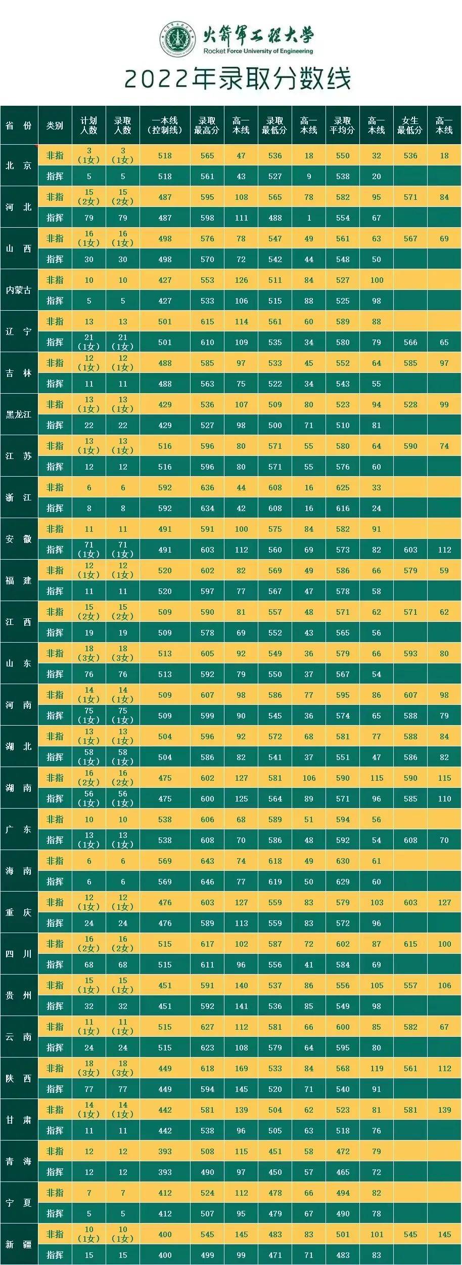 二本軍校錄取分?jǐn)?shù)線2021最低——解讀軍校招生門(mén)檻與趨勢(shì)，2021年二本軍校最低錄取分?jǐn)?shù)線解析，招生門(mén)檻與趨勢(shì)探討
