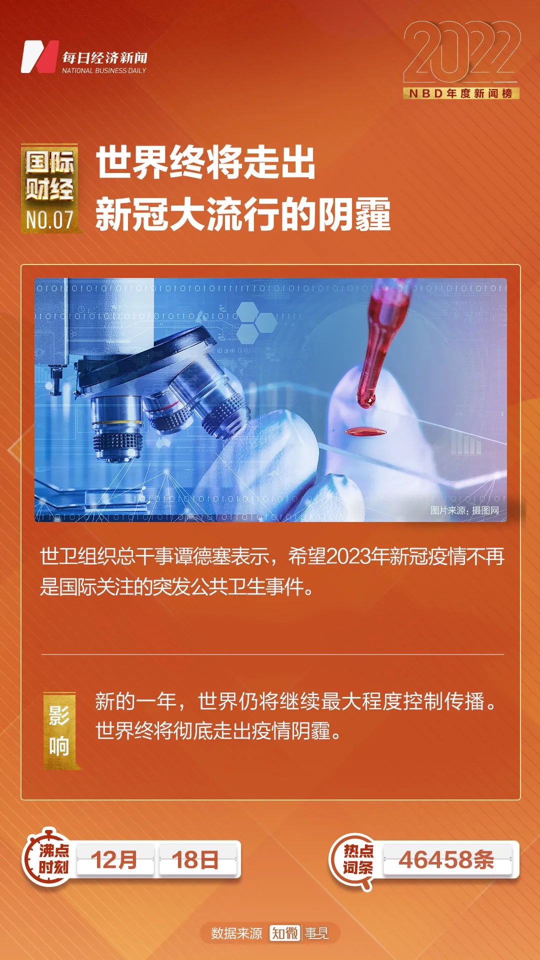 回顧與解析
