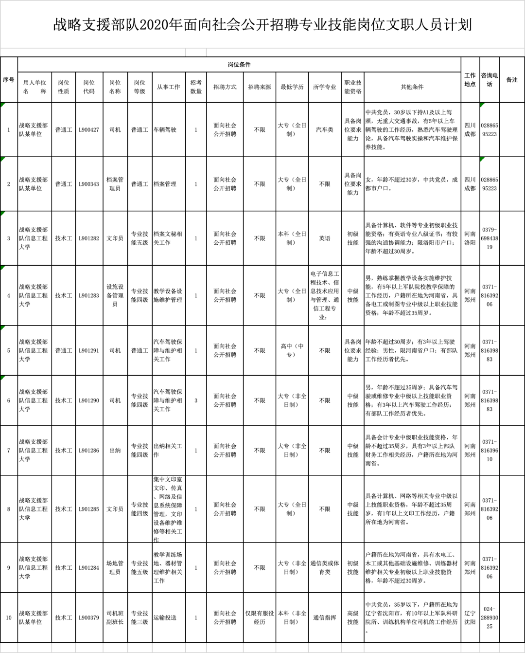 戰(zhàn)略支援部隊選拔人才，學(xué)歷的重要性與多元考量，戰(zhàn)略支援部隊人才選拔，學(xué)歷重要性與多元考量綜述