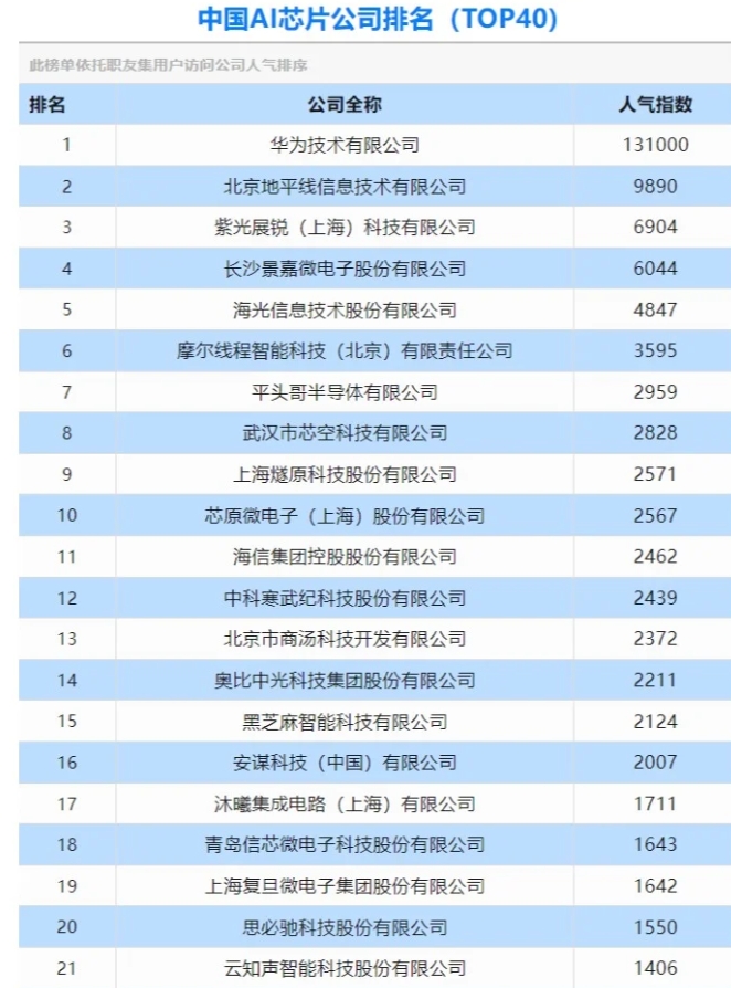 中國(guó)芯片排名第一，引領(lǐng)全球半導(dǎo)體產(chǎn)業(yè)的新時(shí)代，中國(guó)芯片產(chǎn)業(yè)領(lǐng)先全球，引領(lǐng)半導(dǎo)體新時(shí)代