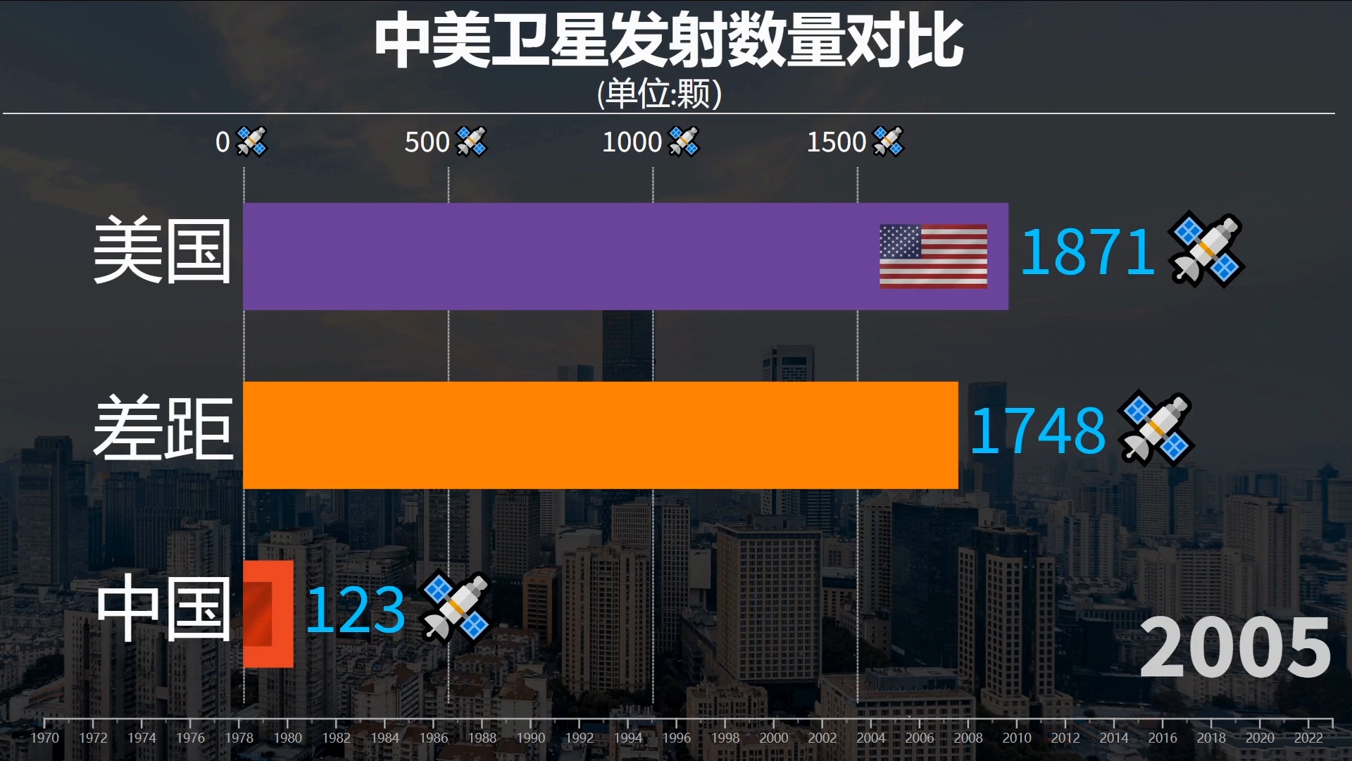 美國與中國，飛機數(shù)量對比，中美飛機數(shù)量對比，航空力量差異分析