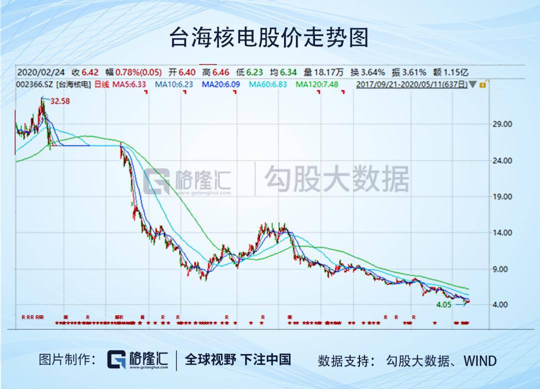 臺海核電退市了嗎？——深度解析與前瞻，臺海核電退市解析與前瞻，深度探討與未來展望