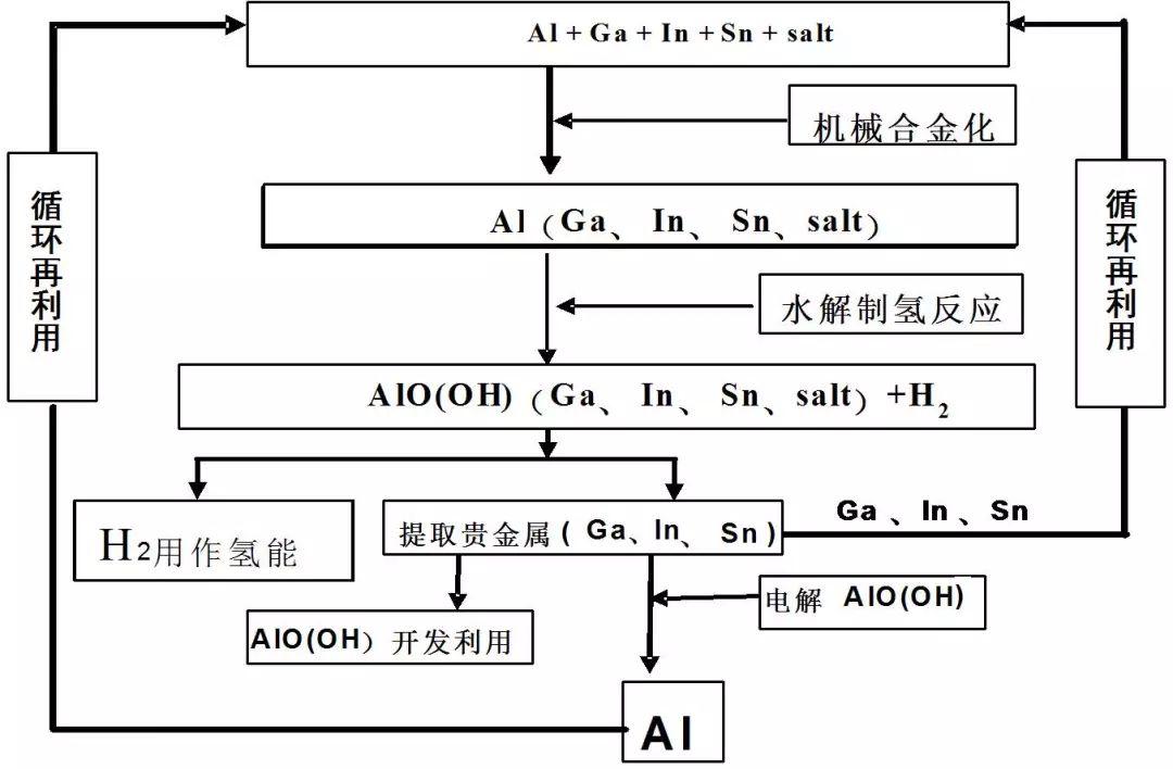航空發(fā)動(dòng)機(jī)論文，技術(shù)挑戰(zhàn)與發(fā)展趨勢(shì)，航空發(fā)動(dòng)機(jī)技術(shù)挑戰(zhàn)與發(fā)展趨勢(shì)研究論文