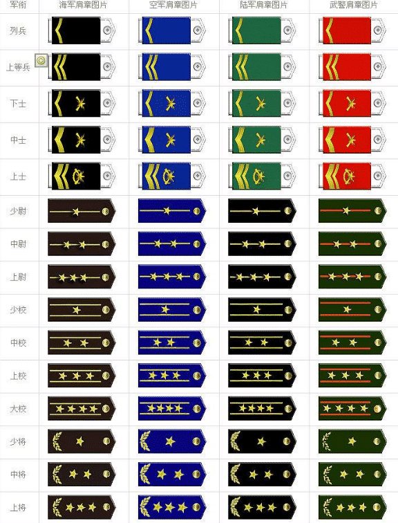 五星上將軍銜相當于什么官，軍事領(lǐng)袖的象征與榮譽，五星上將軍銜的象征意義與榮譽，軍事領(lǐng)袖地位的體現(xiàn)
