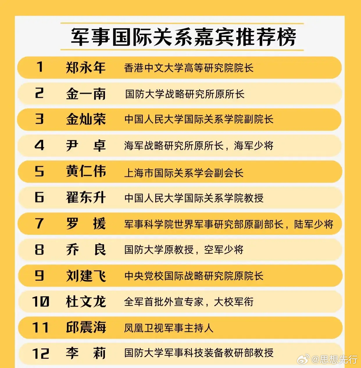 軍事評論員一覽表大全，深度解析軍事領域的重要聲音，軍事評論員一覽表，深度解析軍事領域權威聲音