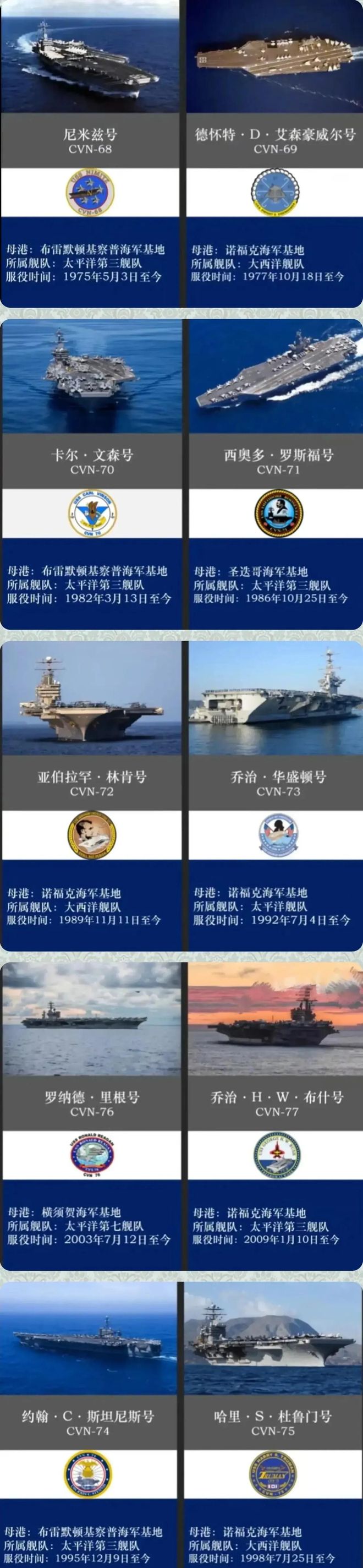 美國航母數(shù)量及編號和名稱概述，美國航母數(shù)量及編號名稱概覽