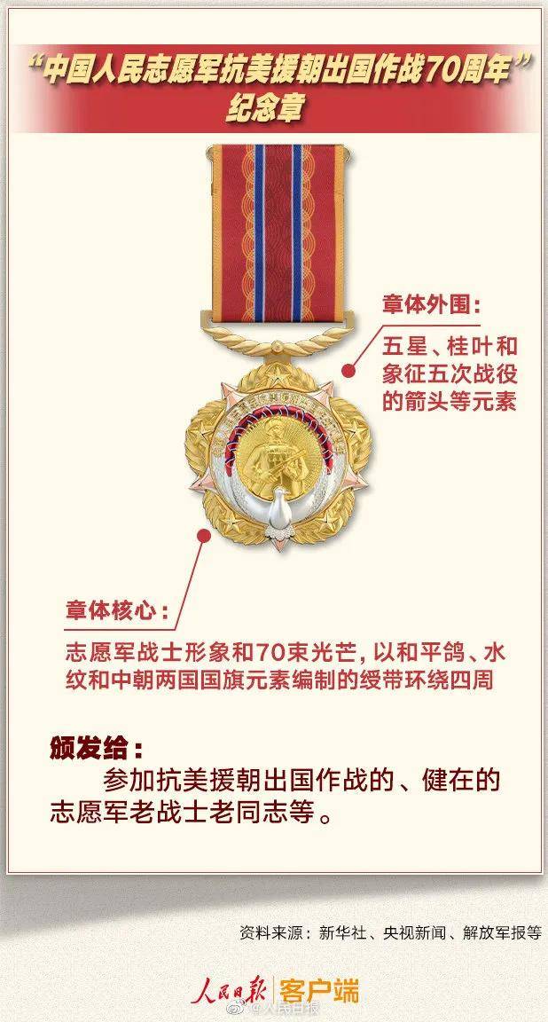 中國勛章大全介紹，中國勛章大全詳解