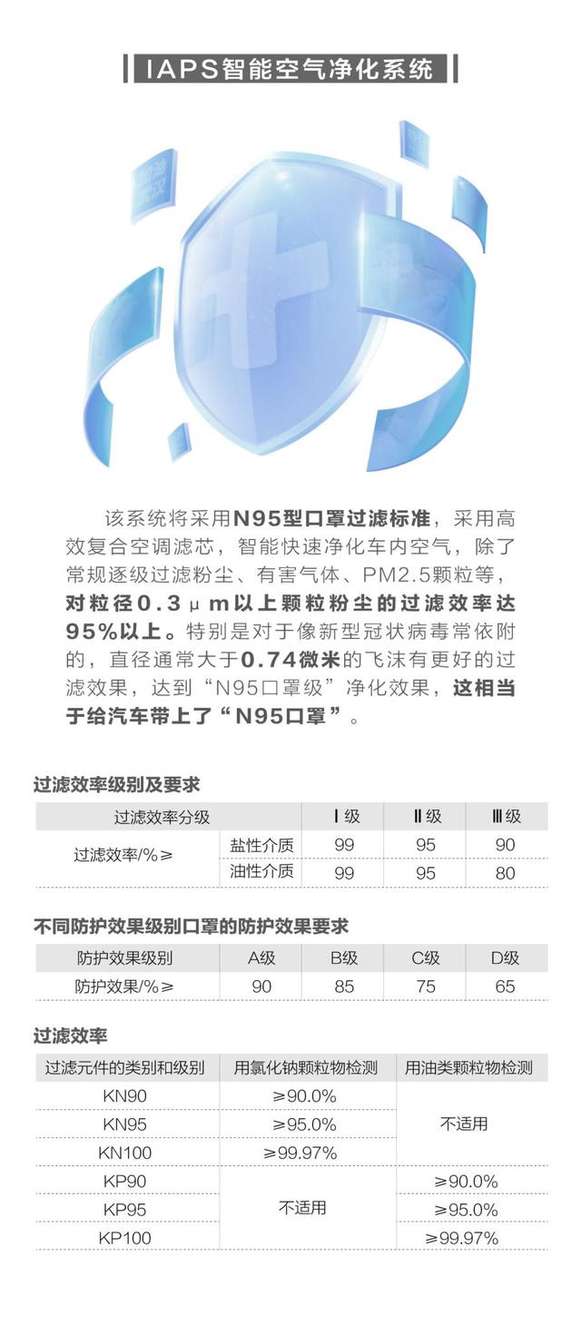 N95口罩的過濾效率，達(dá)到95%的高效防護(hù)，N95口罩高效防護(hù)，過濾效率達(dá)95%