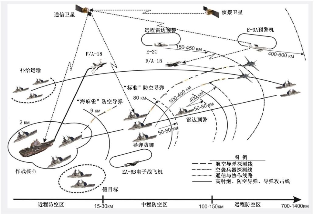 中國防空系統(tǒng)分布圖，解讀與探討，中國防空系統(tǒng)分布圖解讀與探討