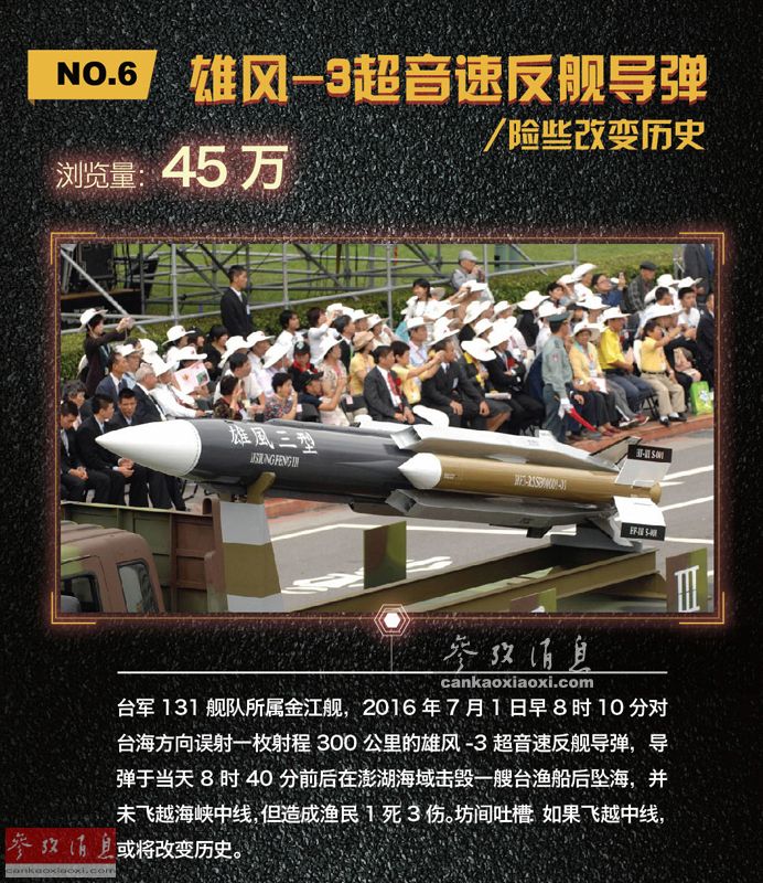 雄風(fēng)3導(dǎo)彈產(chǎn)量及其戰(zhàn)略意義，雄風(fēng)3導(dǎo)彈產(chǎn)量與戰(zhàn)略意義解析