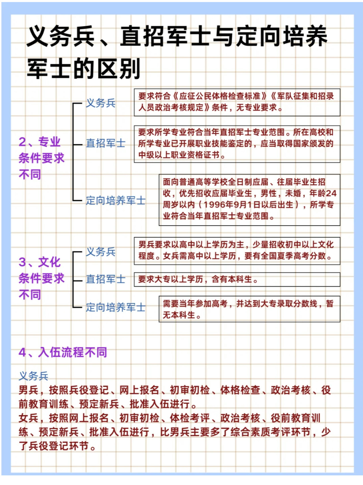 兩年義務(wù)兵能否進入特種部隊？解析與探討，兩年義務(wù)兵能否進入特種部隊，解析特種部隊招募路徑與選拔標準