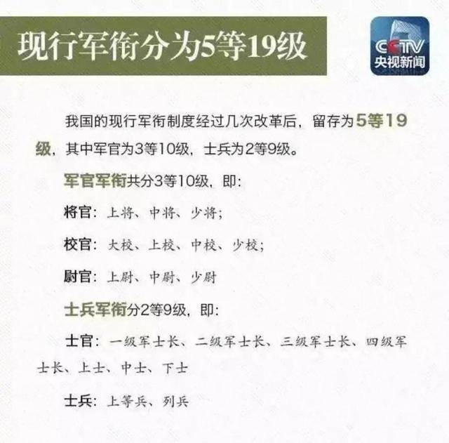 關(guān)于我國現(xiàn)役上將人數(shù)的分析與探討（2023年現(xiàn)役上將人數(shù)統(tǒng)計），2023年我國現(xiàn)役上將人數(shù)分析與探討，統(tǒng)計與探討現(xiàn)役上將數(shù)量