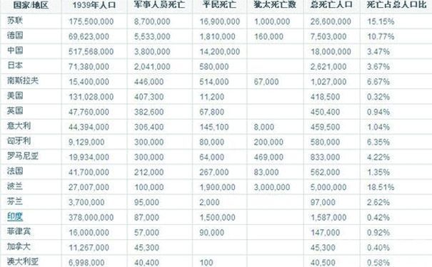 全球視野下的戰(zhàn)爭，16國聯(lián)軍各國傷亡一覽表，全球視角下的戰(zhàn)爭，16國聯(lián)軍各國傷亡全景解析