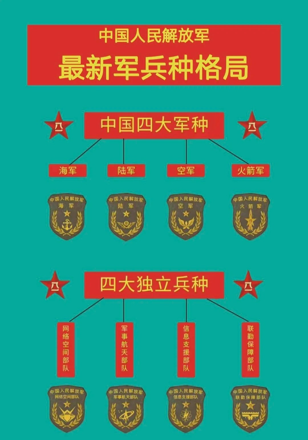 我軍各軍種，力量之源與協(xié)同之典范，我軍軍種力量之源與協(xié)同典范，多兵種聯(lián)合作戰(zhàn)展現(xiàn)強大戰(zhàn)斗力