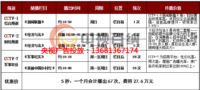 軍事頻道全部節(jié)目表概覽，軍事頻道節(jié)目表全覽