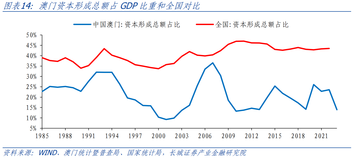 新澳門單雙走勢(shì)圖，探索與解析，澳門單雙走勢(shì)圖解析與探索