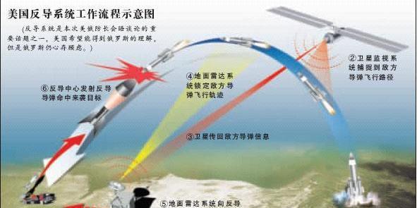 美國的反導(dǎo)系統(tǒng)成功率，評估與解析，美國反導(dǎo)系統(tǒng)成功率評估與解析