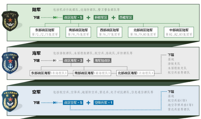 研究