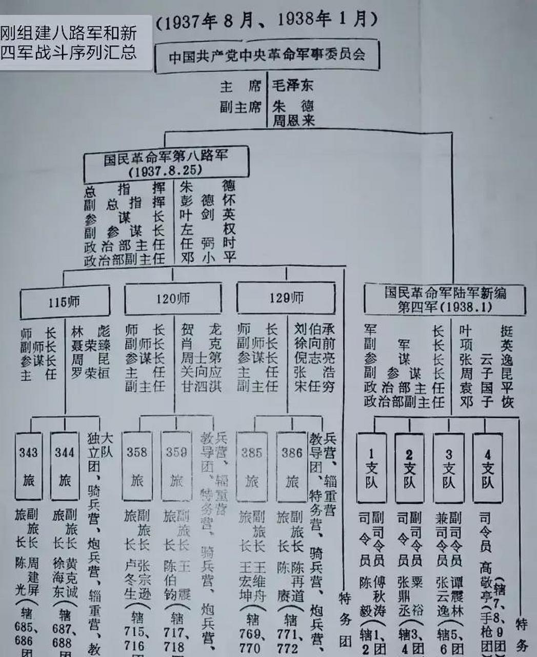 抗日時(shí)期中國軍隊(duì)的編制與數(shù)量，共有幾個(gè)軍，抗日時(shí)期中國軍隊(duì)編制與數(shù)量概覽，共組幾大軍團(tuán)？