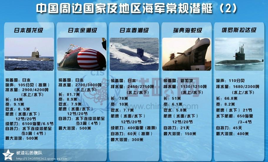 中國潛艇水平怎樣，中國潛艇技術(shù)實(shí)力解析