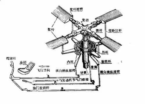 戰(zhàn)斗機(jī)的飛行原理，戰(zhàn)斗機(jī)的飛行原理揭秘