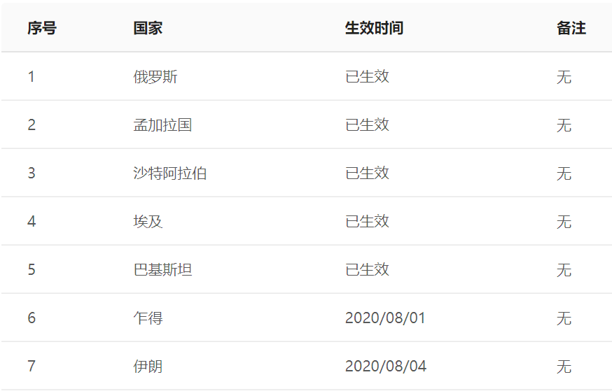 熱點 第37頁