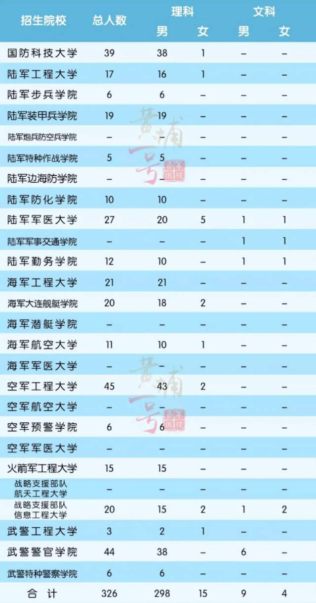 中國最好的武警學(xué)校排名及其特色，中國武警學(xué)校排名及特色概覽