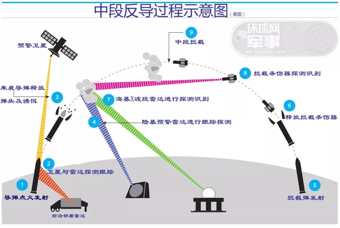 中國先進(jìn)的攔截系統(tǒng)，名字背后的力量與智慧，中國攔截系統(tǒng)，力量與智慧的體現(xiàn)