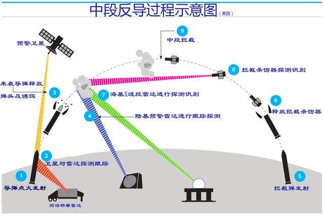 中國反導(dǎo)攔截技術(shù)