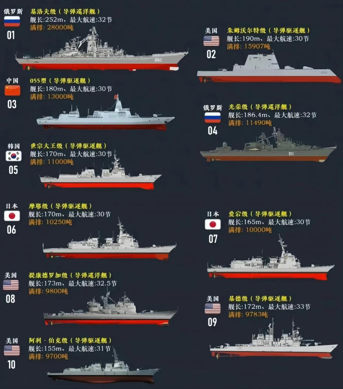 戰(zhàn)艦的長度是175什么單位，深入解析現(xiàn)代戰(zhàn)艦尺寸與單位，現(xiàn)代戰(zhàn)艦長度揭秘，175單位的深度解析