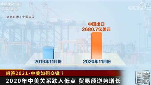 中美關(guān)系的現(xiàn)狀，復(fù)雜多變中的挑戰(zhàn)與機(jī)遇，中美關(guān)系的現(xiàn)狀，復(fù)雜多變中的挑戰(zhàn)與機(jī)遇