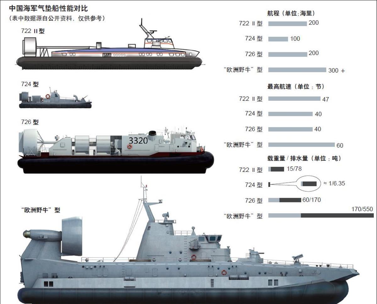探索神秘的海洋利器，深入了解726氣墊船尺寸及其特性，揭秘海洋利器，探索氣墊船726的尺寸與特性