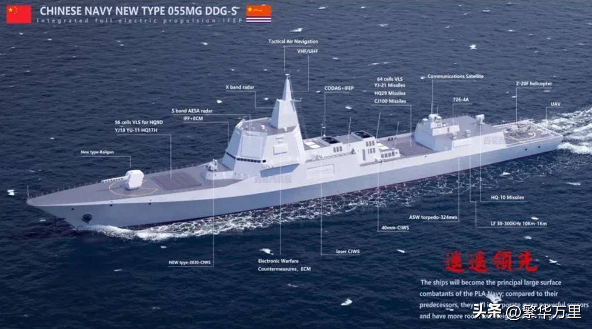 055型驅(qū)逐艦