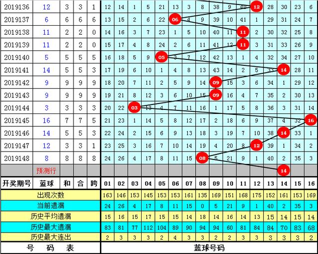 今晚三中三必中號(hào)碼，揭秘彩票背后的秘密，揭秘彩票背后的秘密，今晚三中三必中號(hào)碼曝光