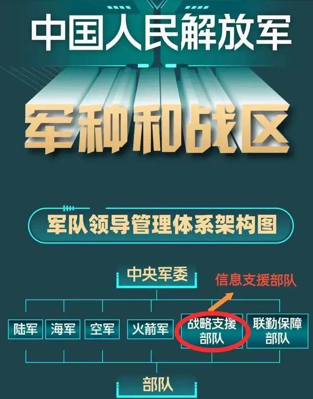 戰(zhàn)略支援部隊(duì)的成立對(duì)國家安全與發(fā)展的深遠(yuǎn)影響，戰(zhàn)略支援部隊(duì)成立對(duì)國家安全與發(fā)展的重大深遠(yuǎn)影響分析
