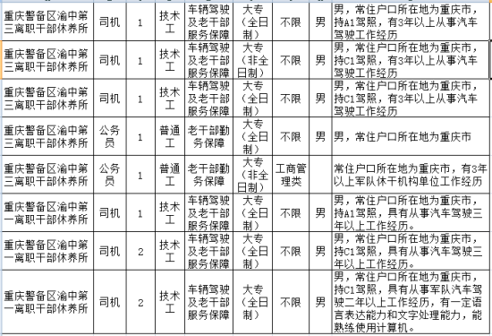 重慶警備區(qū)的兵力概況，重慶警備區(qū)兵力概況簡(jiǎn)介
