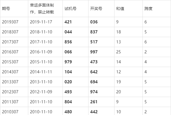 澳門彩票開獎(jiǎng)結(jié)果查詢，探索新奧門開獎(jiǎng)記錄與未來展望（2024年開獎(jiǎng)記錄查詢），澳門彩票開獎(jiǎng)結(jié)果查詢，回顧新奧門開獎(jiǎng)記錄與未來展望（2024年開獎(jiǎng)記錄查詢）