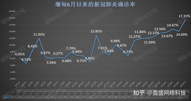 熱點 第7頁