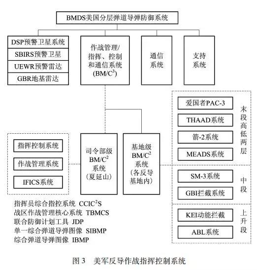 美國(guó)反導(dǎo)技術(shù)與中國(guó)的對(duì)比研究，中美反導(dǎo)技術(shù)對(duì)比研究分析