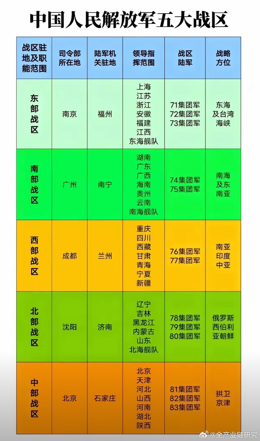 解放軍戰(zhàn)區(qū)的劃分及其戰(zhàn)略意義，解放軍戰(zhàn)區(qū)的劃分及其深層戰(zhàn)略意義解析