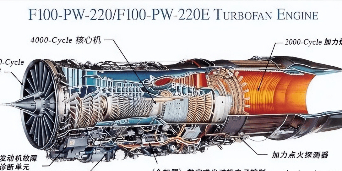 中國戰(zhàn)斗機發(fā)動機壽命，技術(shù)突破與未來發(fā)展展望，中國戰(zhàn)斗機發(fā)動機壽命、技術(shù)突破與未來展望，展望發(fā)動機技術(shù)的嶄新篇章
