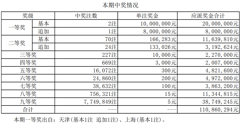 澳門六開獎結果資料查詢最新2025，深度解析與前瞻性觀察，澳門六開獎結果最新深度解析與前瞻性觀察（2025年）