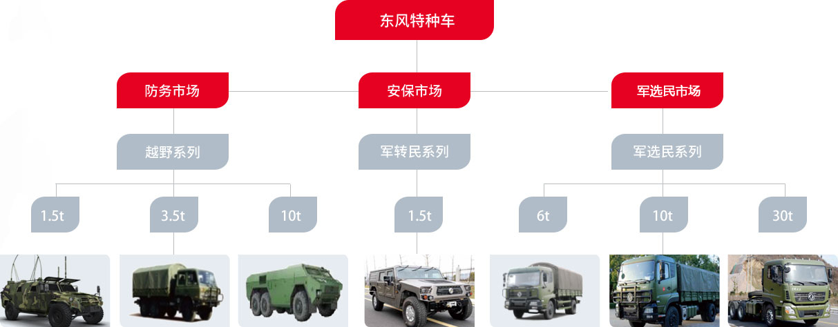 軍事集團(tuán)組織的演變與影響，軍事集團(tuán)組織的演變及其深遠(yuǎn)影響