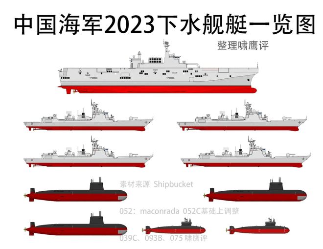 中國海軍艦艇一覽表 2023最新概覽，中國海軍艦艇最新概覽（2023版）