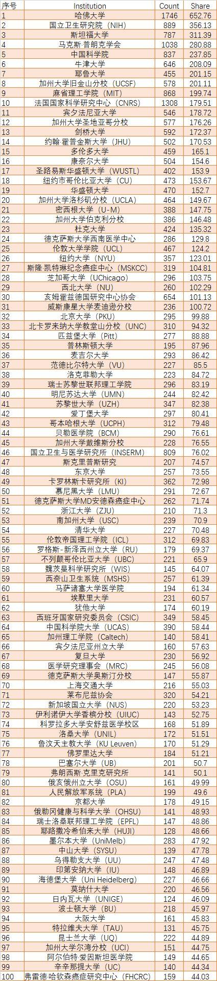 中國人民解放軍的排名及其國際地位，中國人民解放軍的排名與全球地位概覽