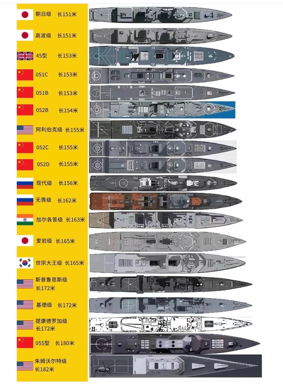 全球十大最強(qiáng)補(bǔ)給艦，全球十大最強(qiáng)補(bǔ)給艦盤點