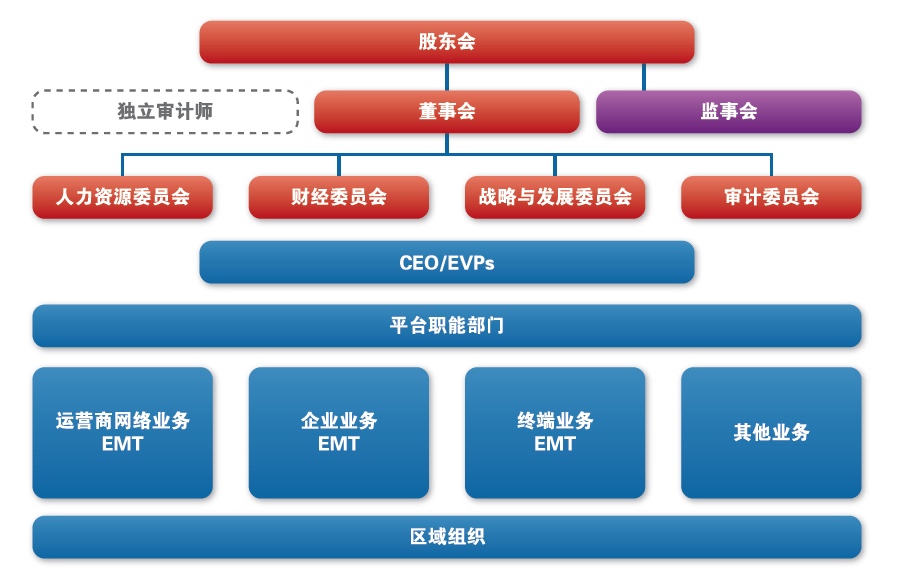 火箭軍組織架構(gòu)圖詳解，火箭軍組織架構(gòu)圖深度解析
