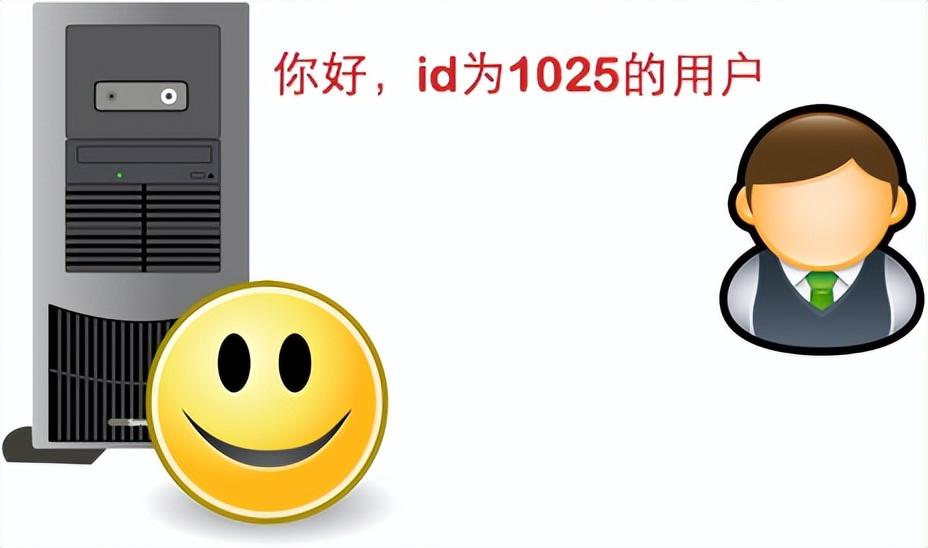 新聞發(fā)布系統(tǒng)，基于Java Web的設(shè)計與實現(xiàn)，Java Web新聞發(fā)布系統(tǒng)的設(shè)計與實現(xiàn)